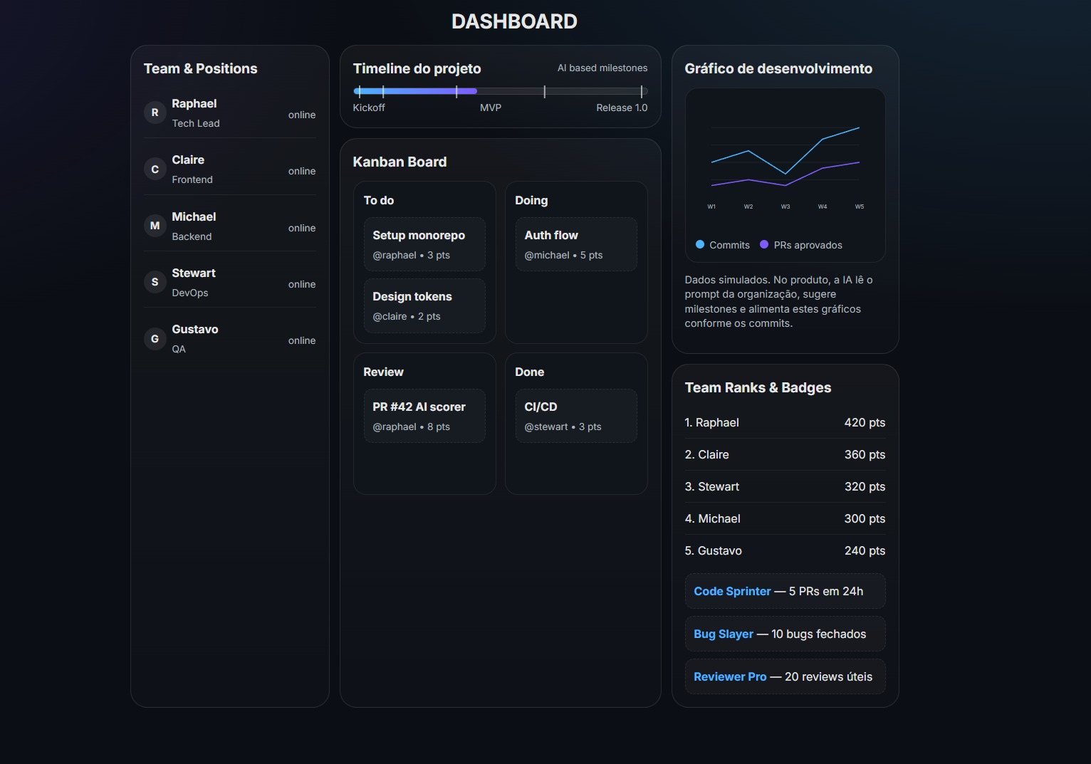 FlowSync Dashboard Preview
